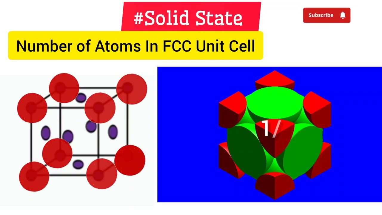 Do You Know What is mean by FCC Unit Cell & How Many Number Of Atoms In FCC Unit Cell ??