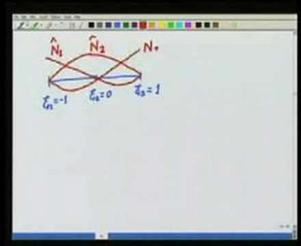 Module 4 Lecture 1 Finite Element Method