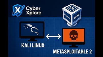 Metasploitable2 + Kali in VirtualBox — Full Recon & Safe Metasploit Probe