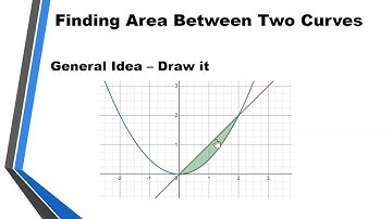 1. Area between curves using integration