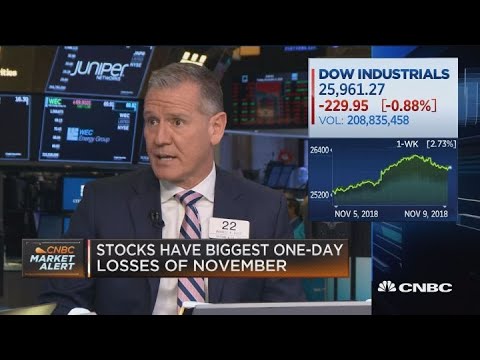 Closing Bell Exchange: Dow off session lows