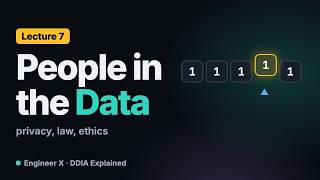 Data Privacy, GDPR and the Right to Erasure for Engineers | DDIA Explained L7
