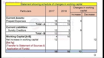 [Question No: 4] Funds Flow Statement (or) Statement of Source & Application of Funds