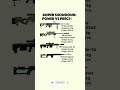 Sniper Rifle Showdown: Barrett M82 vs SVD Dragunov vs L115A3 vs DSR-50 | Power vs Precision