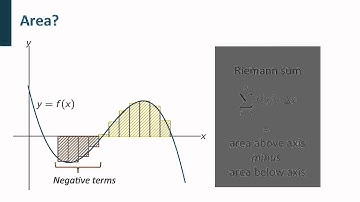 The meaning of the integral - Integration - Mathematics- Pre-university Calculus - TU Delft