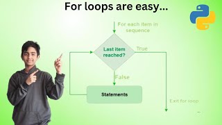Python tutorial on For loops...(Python tutorial #7)