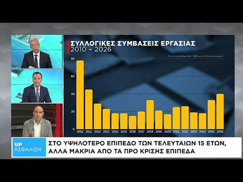 UpΑσφάλιση: Θα πρέπει να επανεξεταστεί ο όρος κλάδος