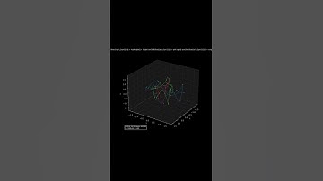 Dynamic 3D Vector Art Multi-Trajectory : An Abstract, Surreal Dream In Motion