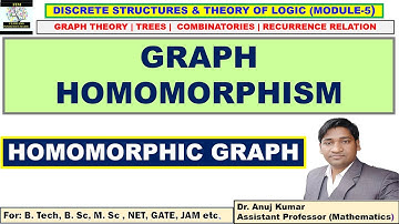Graph Homomorphism | Graph Homomorphism Problem | Graph Homomorphism Example | Homomorphic Graphs