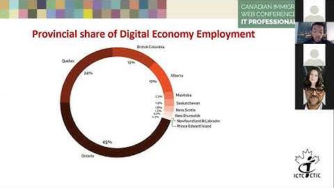 Canadian Immigrant Web Conference for IT Professionals
