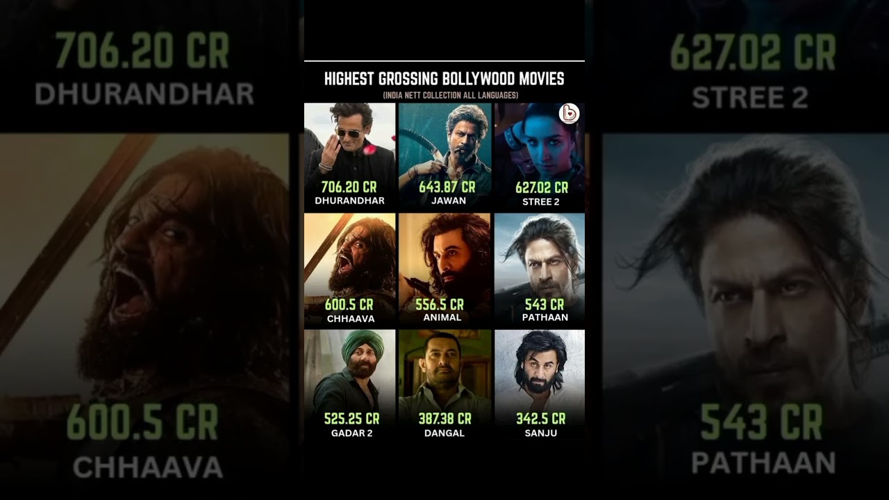 Box Office: Highest grossing Bollywood movies