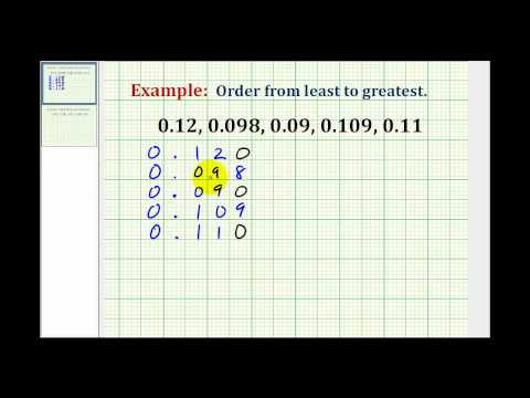 Example 2:  Ordering Decimals from Least to Greatest