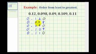 Example 2:  Ordering Decimals from Least to Greatest