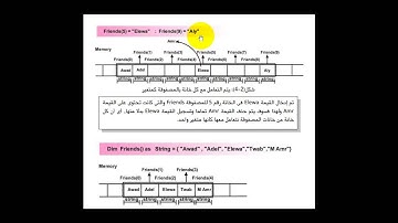 10 VB NET for Beginners  Explain variables and Arrays   initialize Array   Dynamic Array   ReDim   Preserve