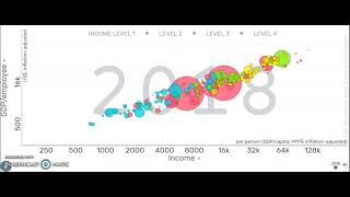 Gapminder Video Assignment: GDP/Employee vs. Income