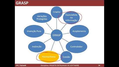 GRASP – Parte 2 (General Responsibility Assignment Software Patterns): 9 padrões