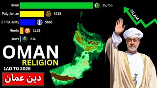 Religion in Oman from 1 AD to 2026