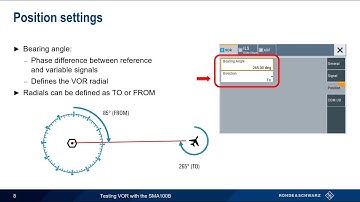 Testing VOR with the SMA100B