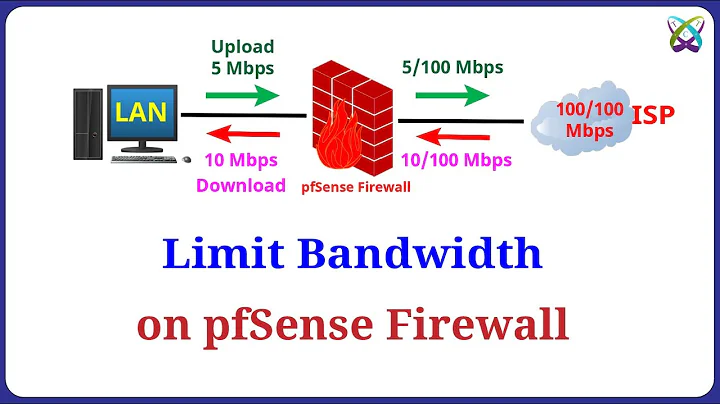 pfSense - Configure Limit Bandwidth Access Internet on pfSense Firewall