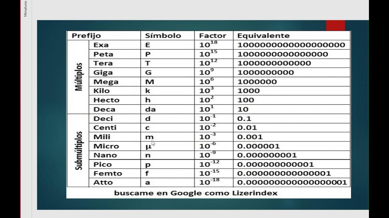 Cual Es La Tabla De Multiplos Y Submultiplos www.youtube.com