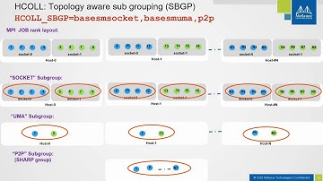 Enabling Exascale Co-Design Architecture