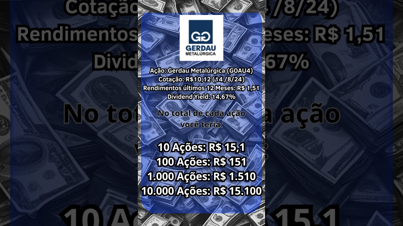 Quanto rendeu de dividendos as ações da Gerdau Metalúrgica (GOAU4). 