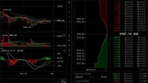Learn the Power of Lending Cryptocurrency through Bitconnect
