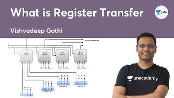 What is Register Transfer #VishvadeepGothi | GATE 2022