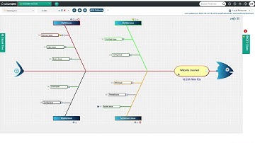 Tutorial #9.   Export smartQED Incident Data to MS Excel