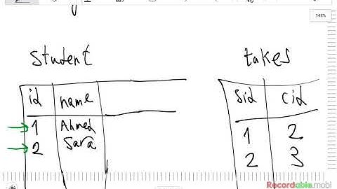 010 CSE421 Database Systems - ER Diagram