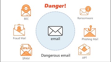Email Giả Mạo, Mail Virus, Mail Chứa Mã Độc Và Cái Kết? | Bảo Mật Email | Receive GUARD VNETWORK