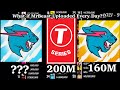 What if mrbeast uploaded every day