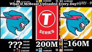 What if MrBeast Uploaded Every Day?!?