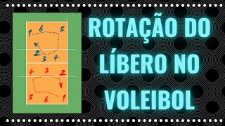 Voleibol: Rotação do Líbero para Posição 1: Quem Saca?