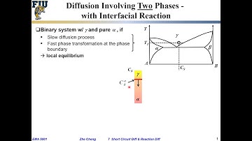 EMA5001 L07-04 Reaction diffusion