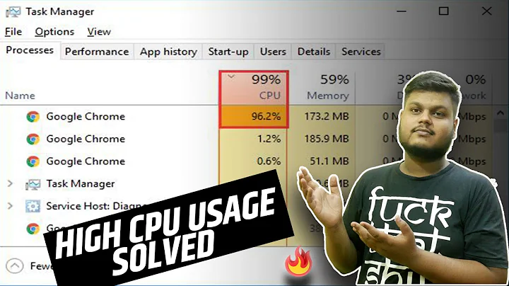 Google Chrome High CPU Usage On Windows [Fix] | UrTechConsumer