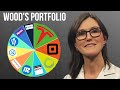A Deep Look Into Cathie Wood's Portfolio (ARK Invest CEO)