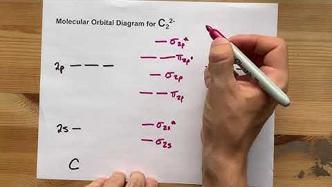 Molecular Orbital (MO) Diagram for C2(2-)