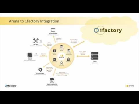 Arena-1factory Integration