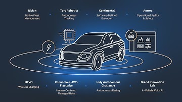 All Things Automotive - Drivers of Transformation | Season 2 Trailer