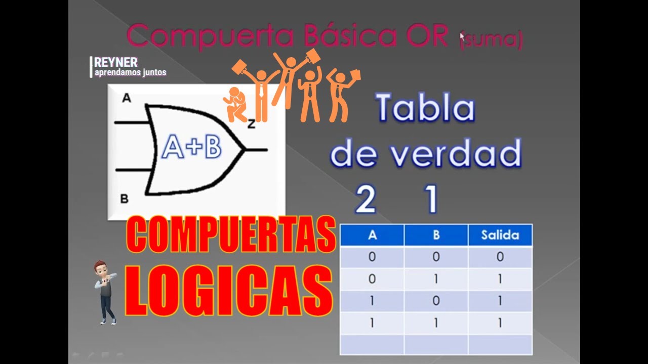 funcionan las Compuertas lógicas y sus tablas de verdad en