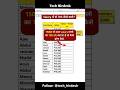 How to Deduct TDS From Salary?#techhirdesh #tech #excel #exceltips #exceltricks #tds #salary