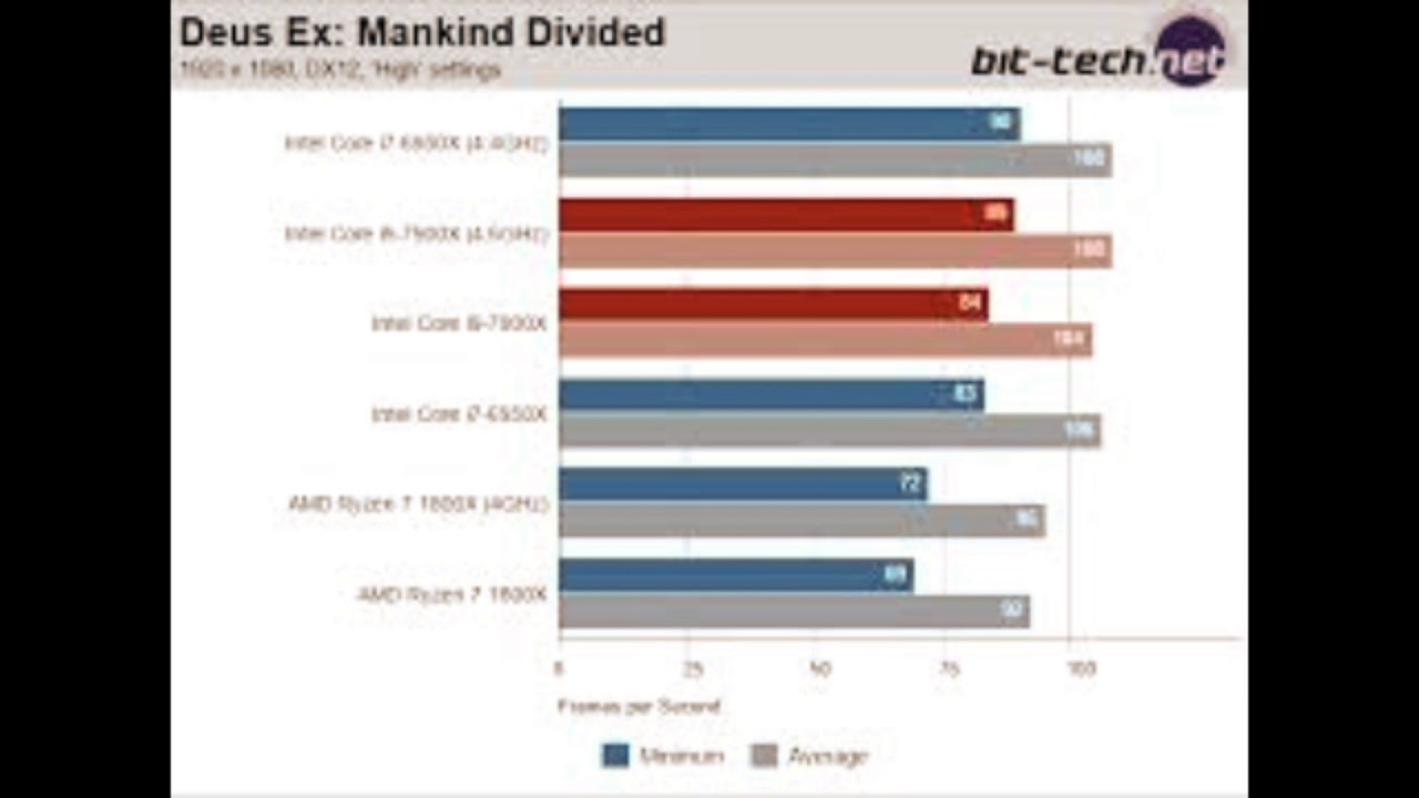 Intel core i3 тесты в играх