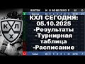 КХЛ 2025 результаты матчей 05 10 2025, КХЛ турнирная таблица регулярного чемпионата, КХЛ результаты,