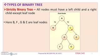 DS - MODULE 4 - TOPIC 2 - BINARY TREE