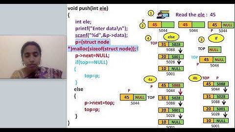 4.3 Stack ADT using linked list/ Stack implementation using linked list