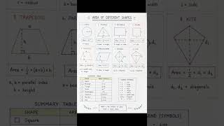 Area of Geometrical Shapesl #maths #formula1 #shapes #education #tet #viral #shorts #video #youtube