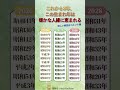 この年生まれの方たちは今後3年暖かな人縁に恵まれるでしょう