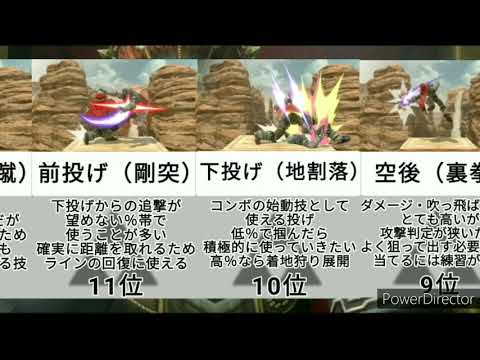 【スマブラsp】個人的ガノン技ランキング