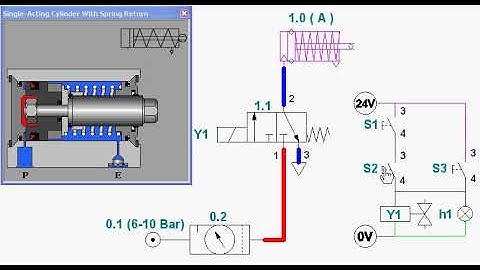 No. 2, #ElectroPneumatics, #Cylinder, 3/2 #Valve, #PressureSource, Y=(S1 ۸ S2) ۷ S3, #Automation